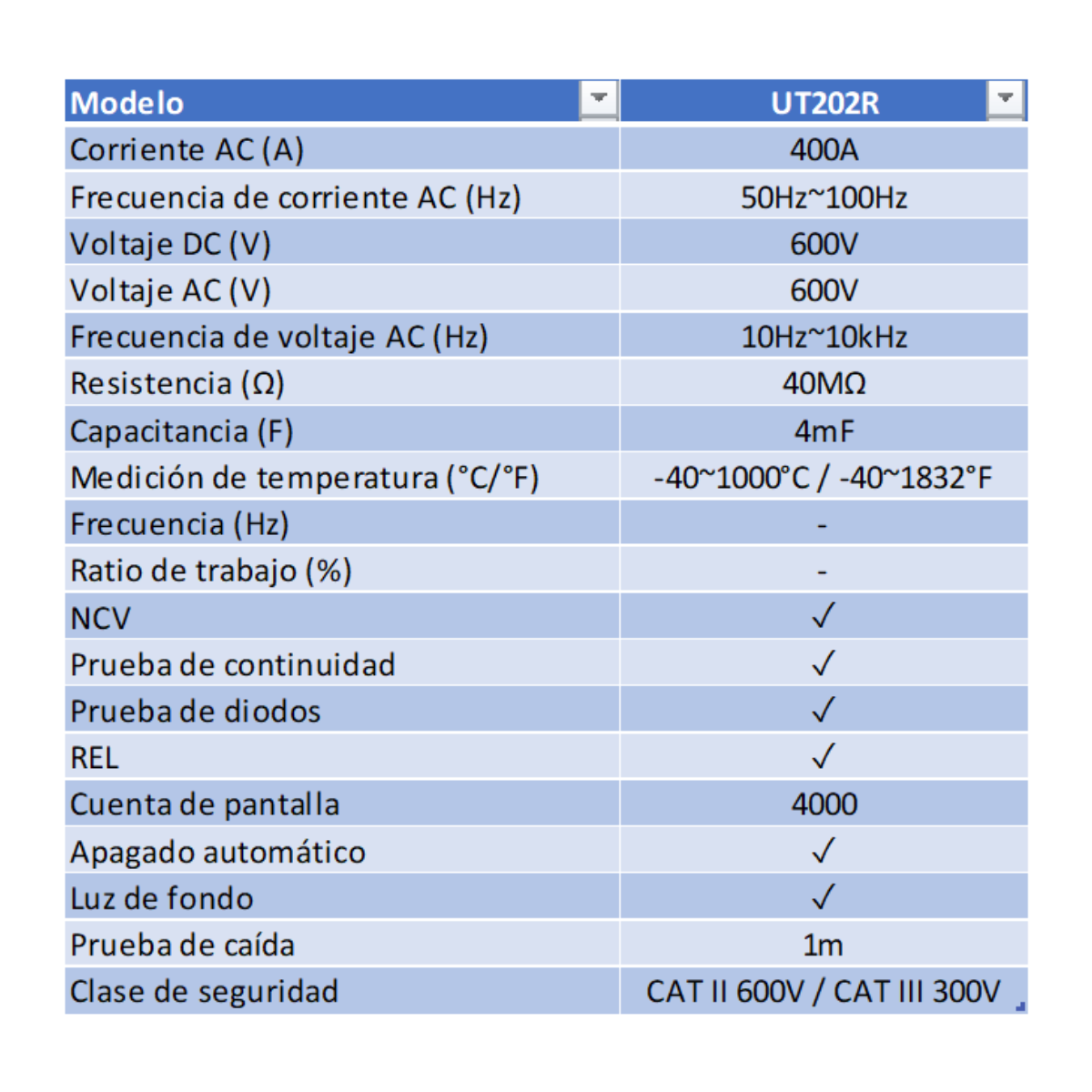 UNI-T PINZA AMPERIMETRICA UT202R 600VAC/DC 400A 40MOhm 10Mhz 400UF -40C~1000C - Imagen 4